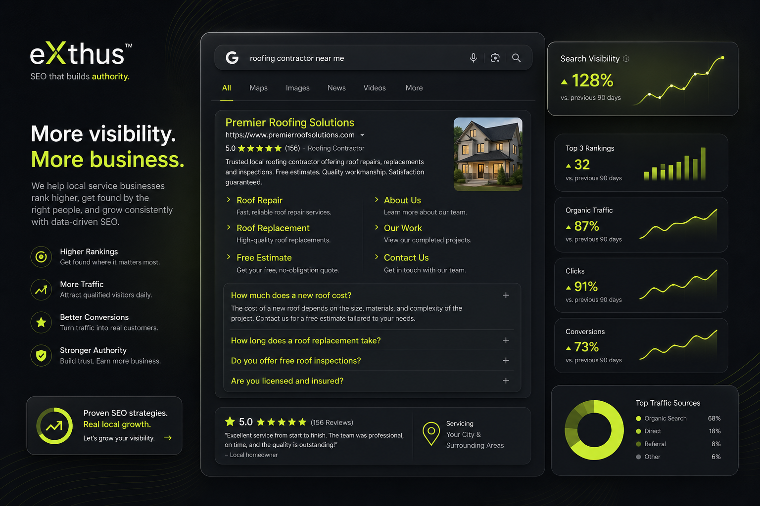 Dark search result mockup showing enhanced rich results, sitelinks, ratings, and search visibility metrics