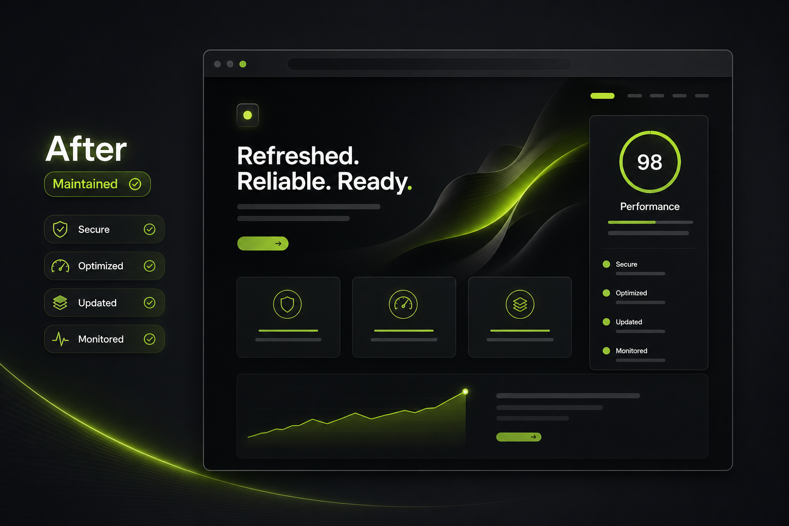 Maintained website page with secure, optimized, updated, and monitored status